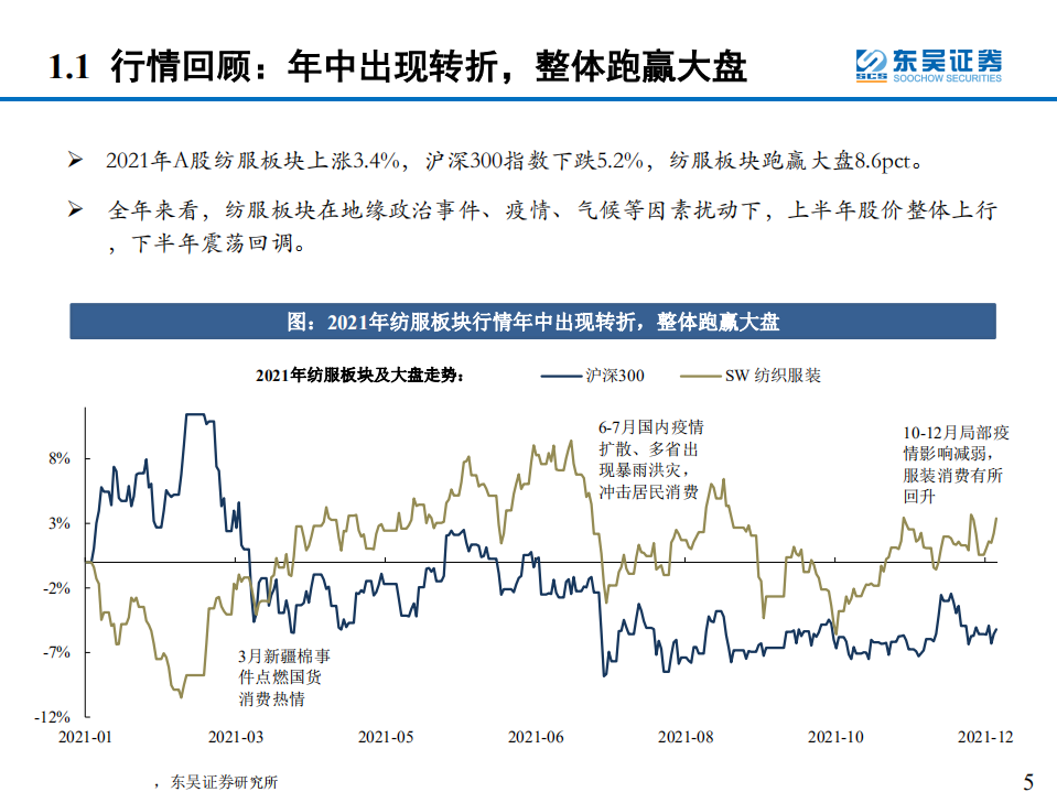 纺织服装行业2022年度策略：不确定环境中寻找确定性-220213.pdf 第5页