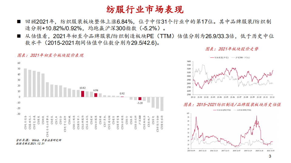 纺织服装行业2022年度投资策略报告：变化之下，聚焦升级与提效-220105.pdf 第3页