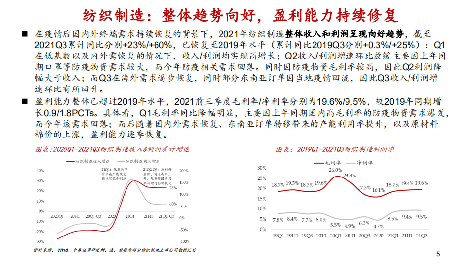 纺织服装行业2022年度投资策略报告：变化之下，聚焦升级与提效-220105.pdf 第5页