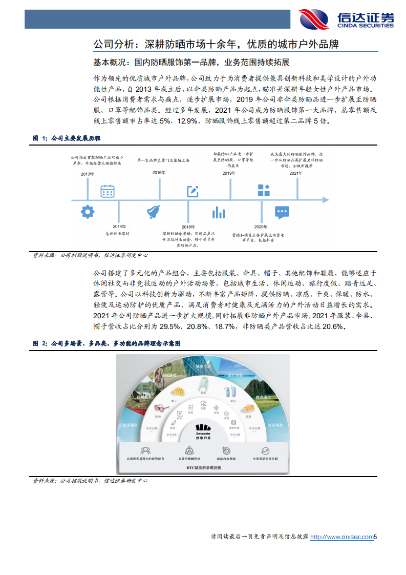 纺织服装行业蕉下控股深度报告：防晒起步户外领先，打造数字化新兴消费龙头-220417.pdf 第5页