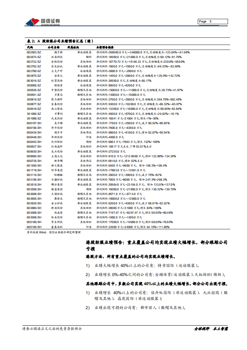 纺织服装行业年报前瞻：经营环境压力下，运动与制造板块表现出色-220225.pdf 第5页