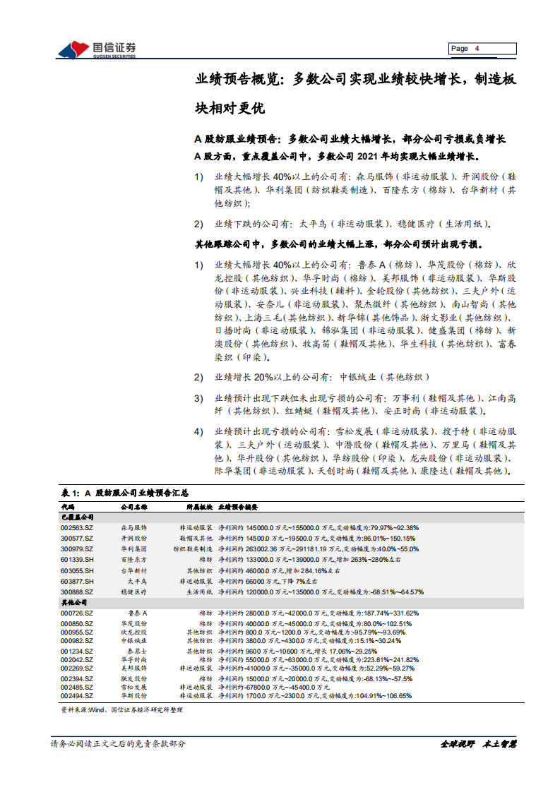 纺织服装行业年报前瞻：经营环境压力下，运动与制造板块表现出色-220225.pdf 第4页
