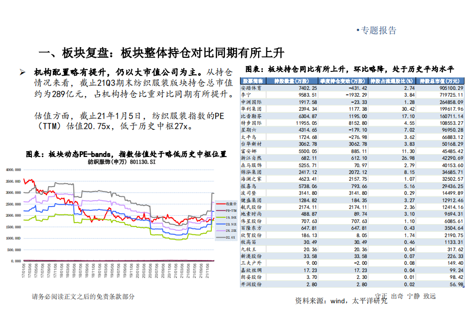 纺织服装行业年度策略：中国制造与中国品牌共舞-220111.pdf 第6页