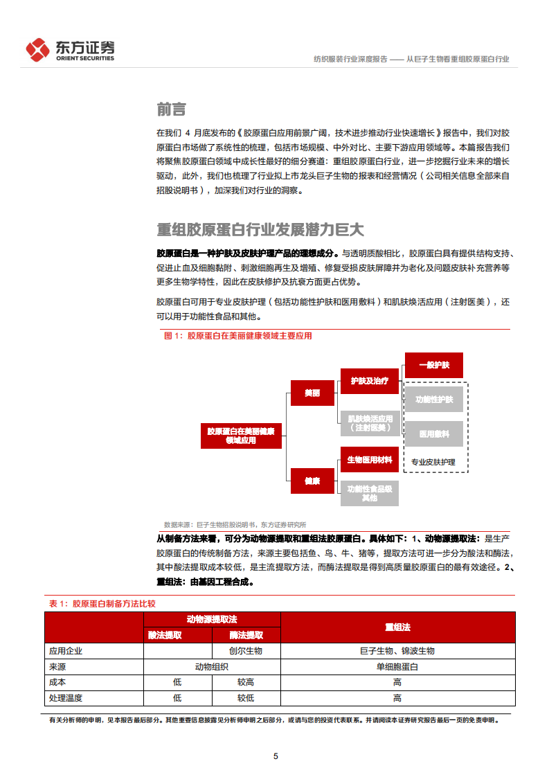 纺织服装行业深度报告：从巨子生物看重组胶原蛋白行业-220525.pdf 第5页
