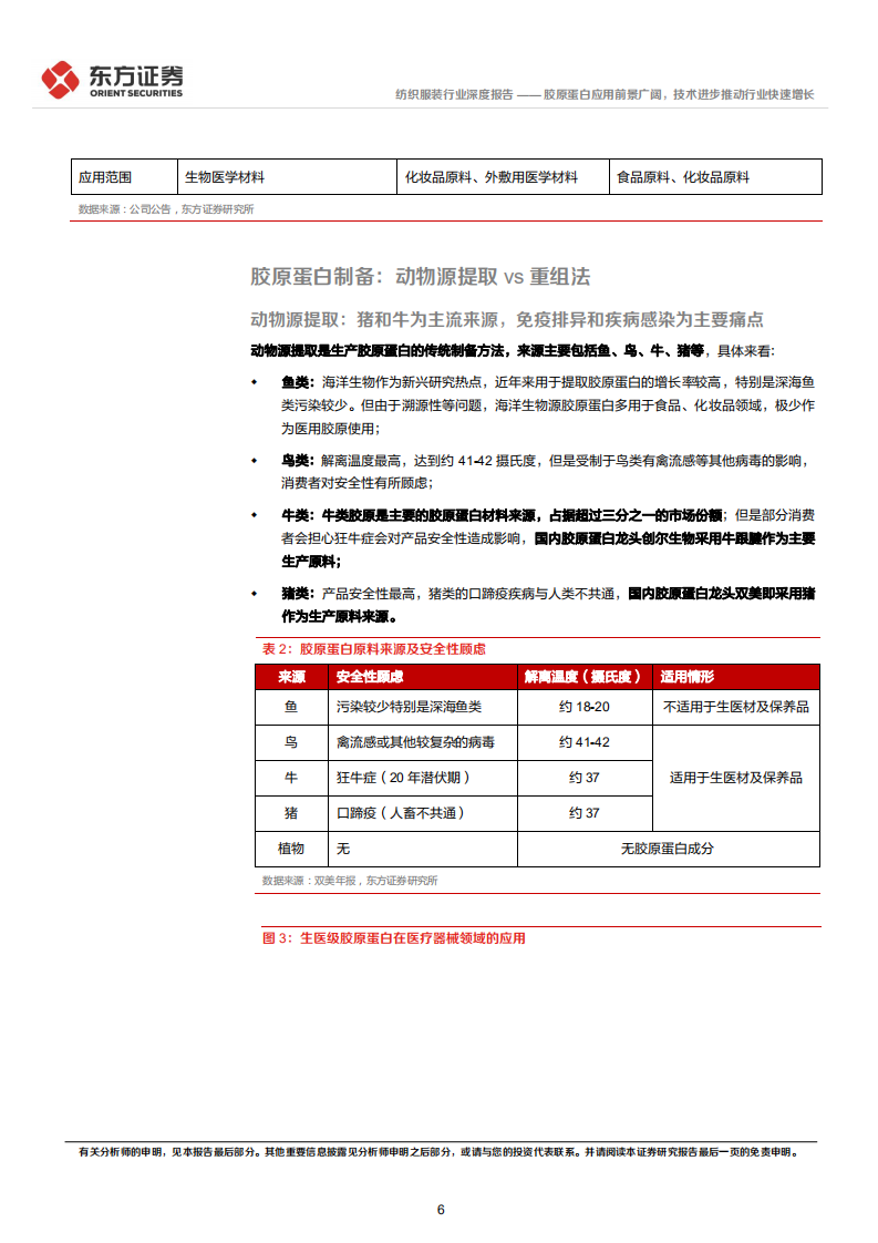 纺织服装行业深度报告：胶原蛋白应用前景广阔，技术进步推动行业快速增长-220429.pdf 第6页