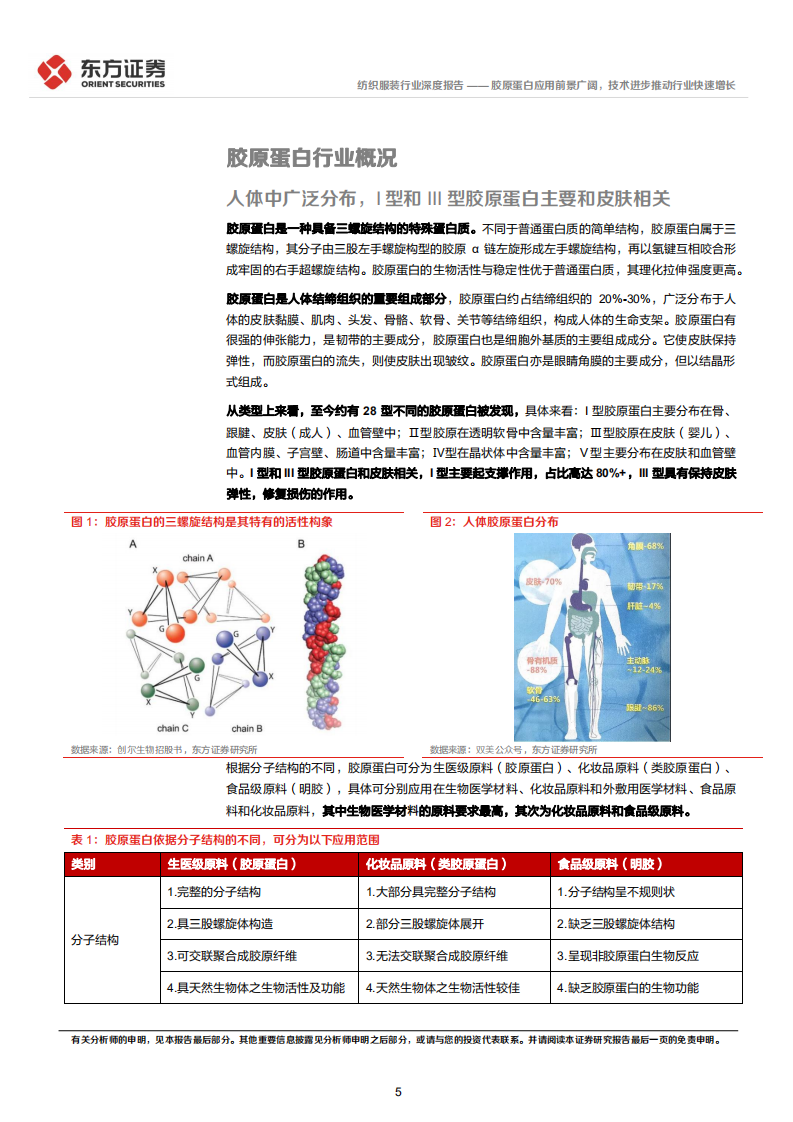 纺织服装行业深度报告：胶原蛋白应用前景广阔，技术进步推动行业快速增长-220429.pdf 第5页