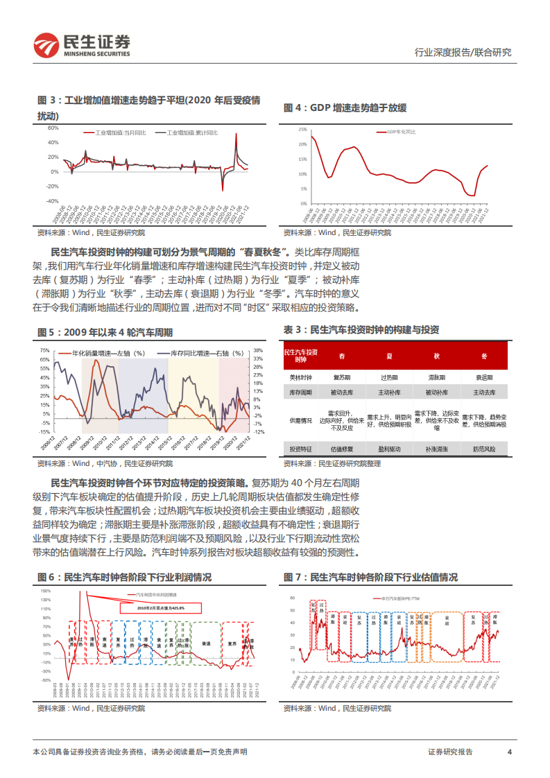汽车行业：汽车的革命系列报告之一，电动智能黄金十年已来，供应链升级重构长牛开启-20220214.pdf 第4页