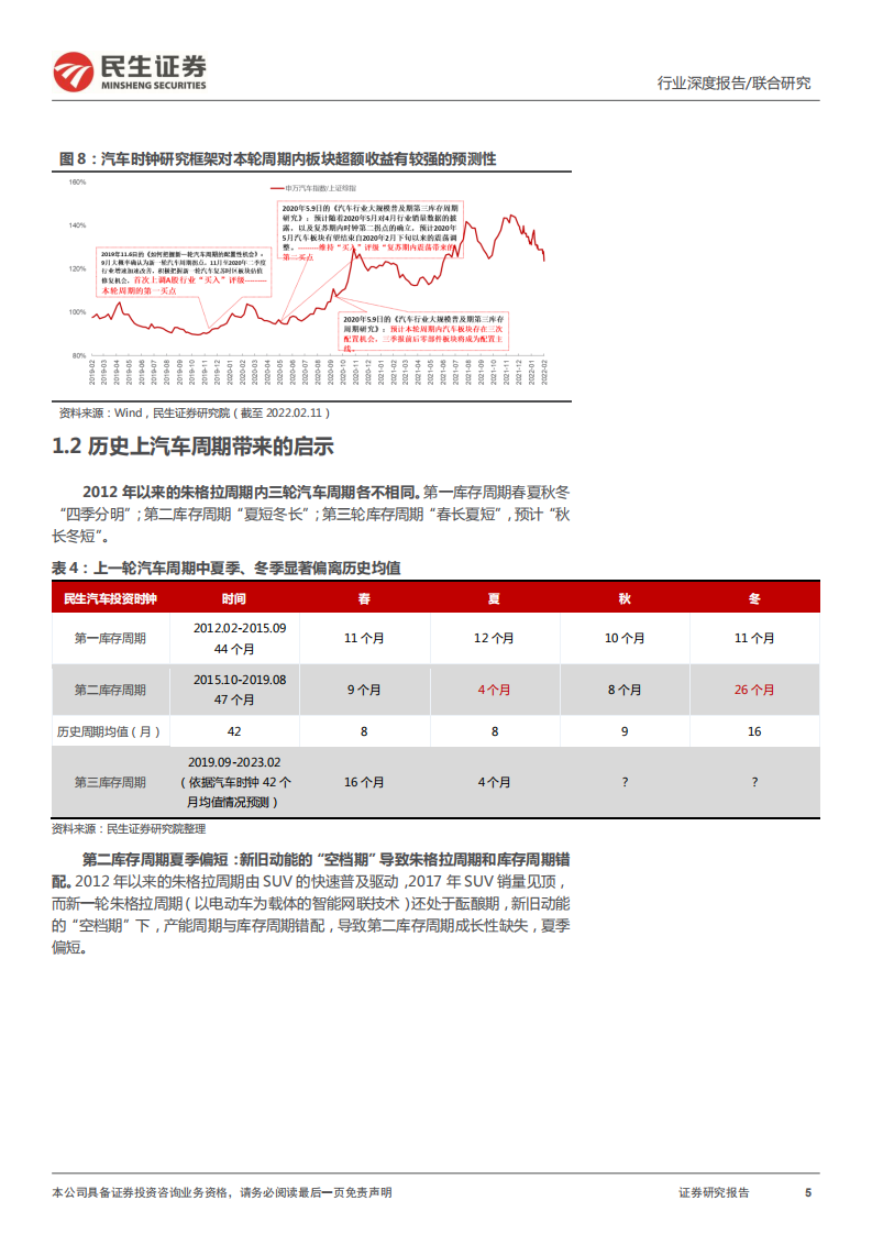 汽车行业：汽车的革命系列报告之一，电动智能黄金十年已来，供应链升级重构长牛开启-20220214.pdf 第5页