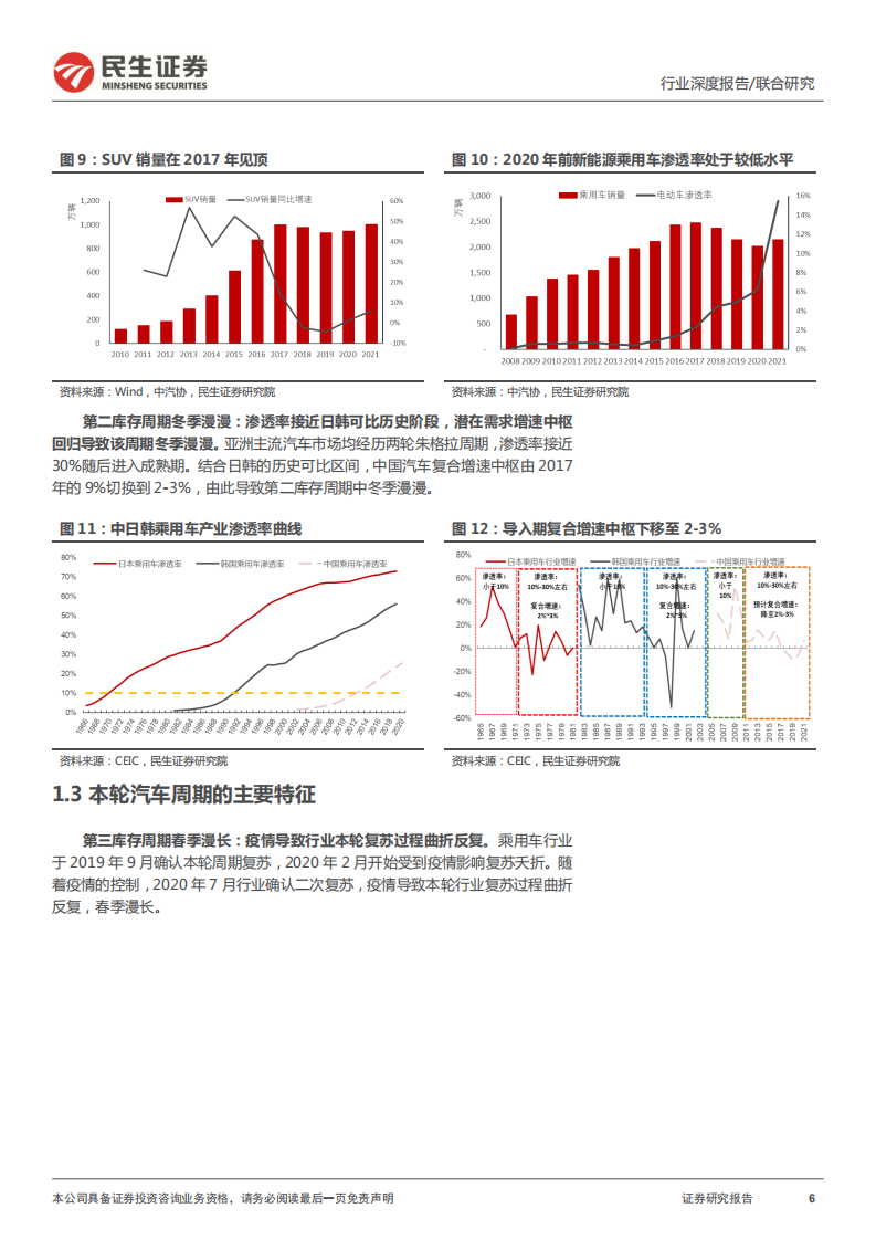 汽车行业：汽车的革命系列报告之一，电动智能黄金十年已来，供应链升级重构长牛开启-20220214.pdf 第6页