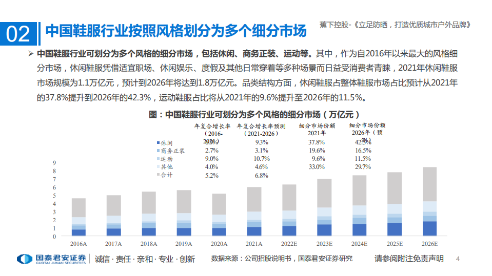纺织服装行业一文读懂蕉下控股（H01783.HK）招股书：立足防晒，打造优质城市户外品牌-220512.pdf 第4页