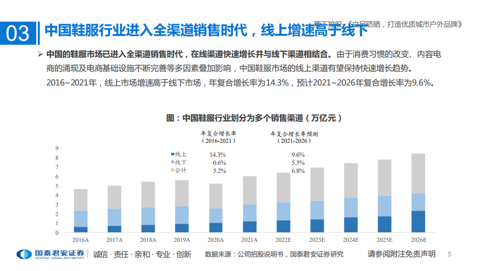 纺织服装行业一文读懂蕉下控股（H01783.HK）招股书：立足防晒，打造优质城市户外品牌-220512.pdf 第5页