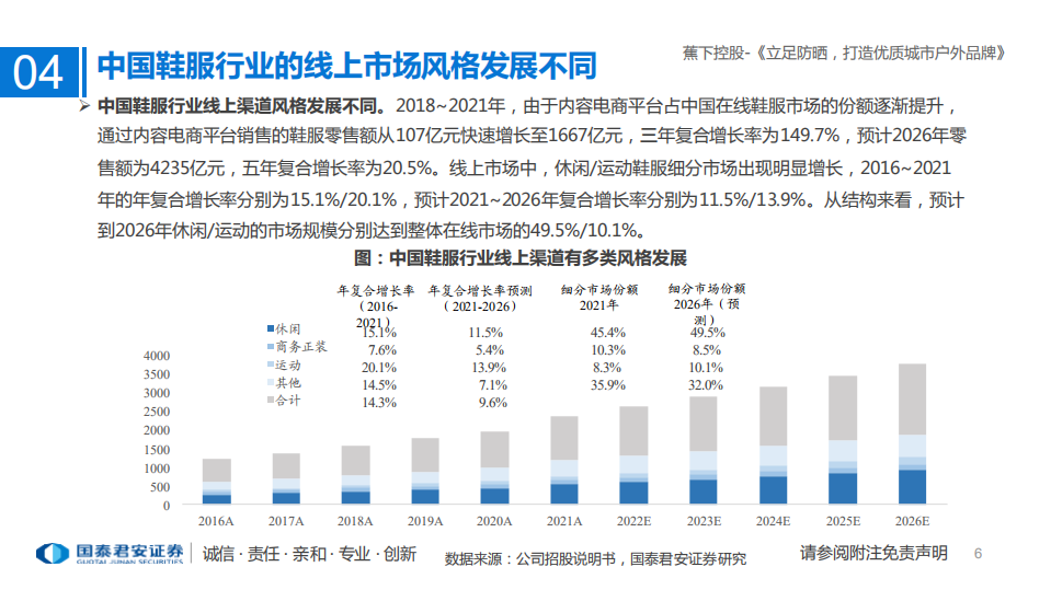 纺织服装行业一文读懂蕉下控股（H01783.HK）招股书：立足防晒，打造优质城市户外品牌-220512.pdf 第6页