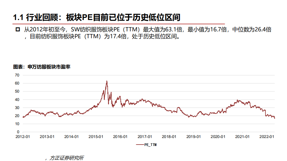 纺织服装行业专题报告：子板块表现分化，寻找高景气度与高估值性价比-220516.pdf 第4页