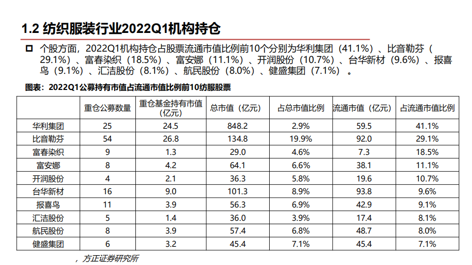 纺织服装行业专题报告：子板块表现分化，寻找高景气度与高估值性价比-220516.pdf 第6页