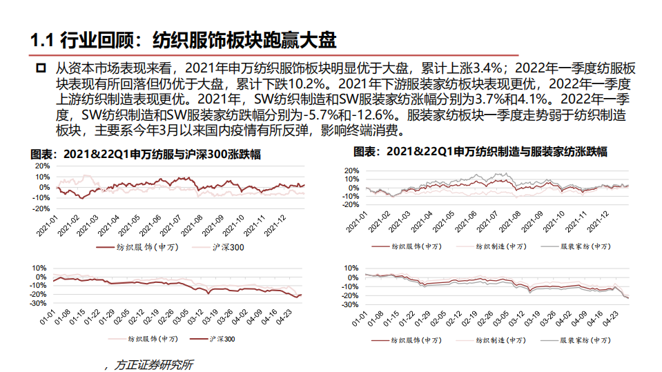 纺织服装行业专题报告：子板块表现分化，寻找高景气度与高估值性价比-220516.pdf 第3页