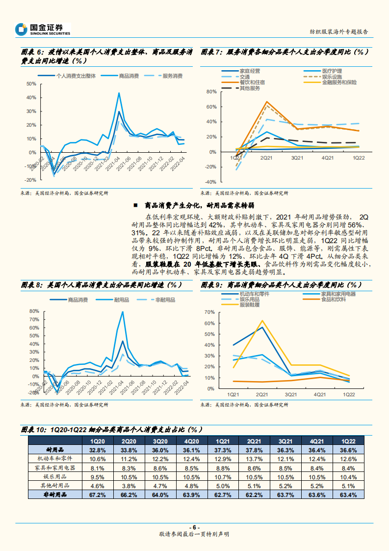 纺织服装行业专题研究报告：专题，美国消费初现疲态，服饰零售与出行消费如何演绎？-220627.pdf 第6页