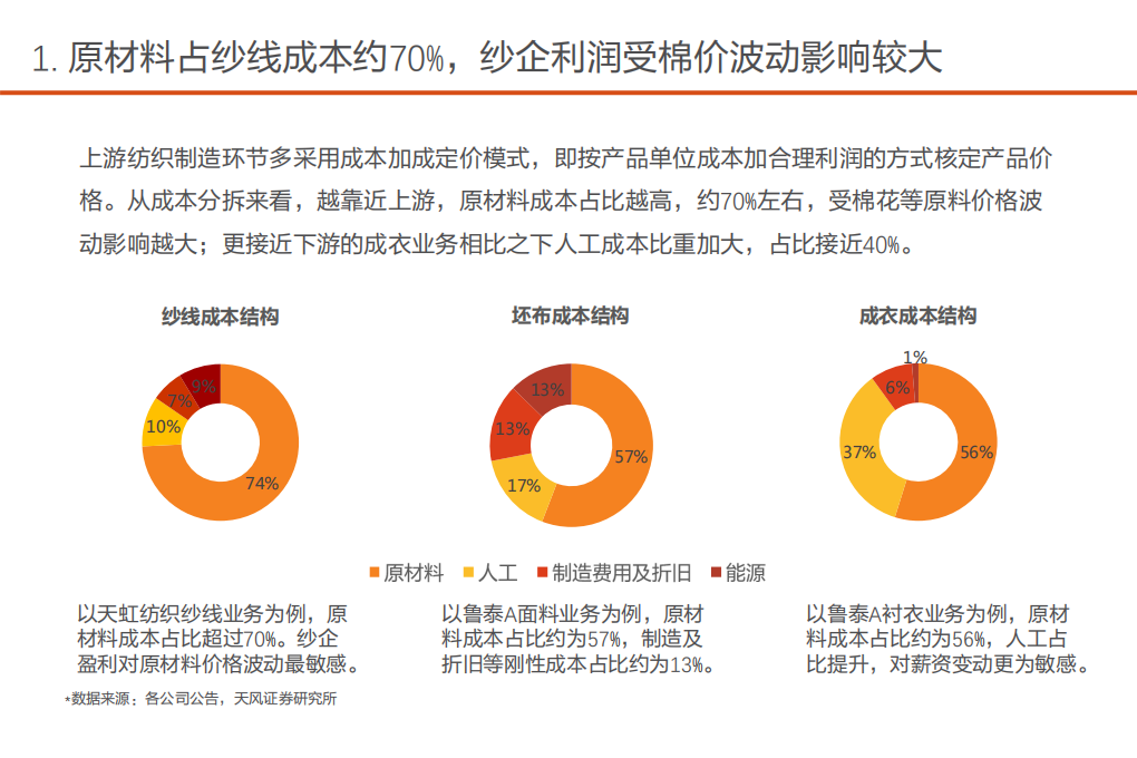 纺织制造行业专题研究：棉价高位震荡，运营持续优化，头部纱企利好延续-220419.pdf 第6页