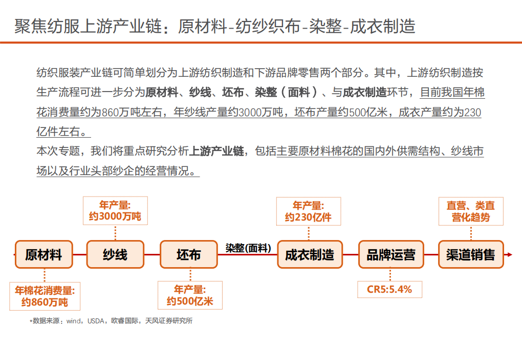 纺织制造行业专题研究：棉价高位震荡，运营持续优化，头部纱企利好延续-220419.pdf 第4页