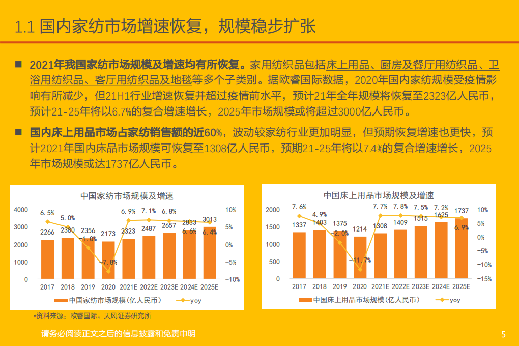 服装家纺行业：家纺，向阳而生，厚积薄发-220127.pdf 第5页