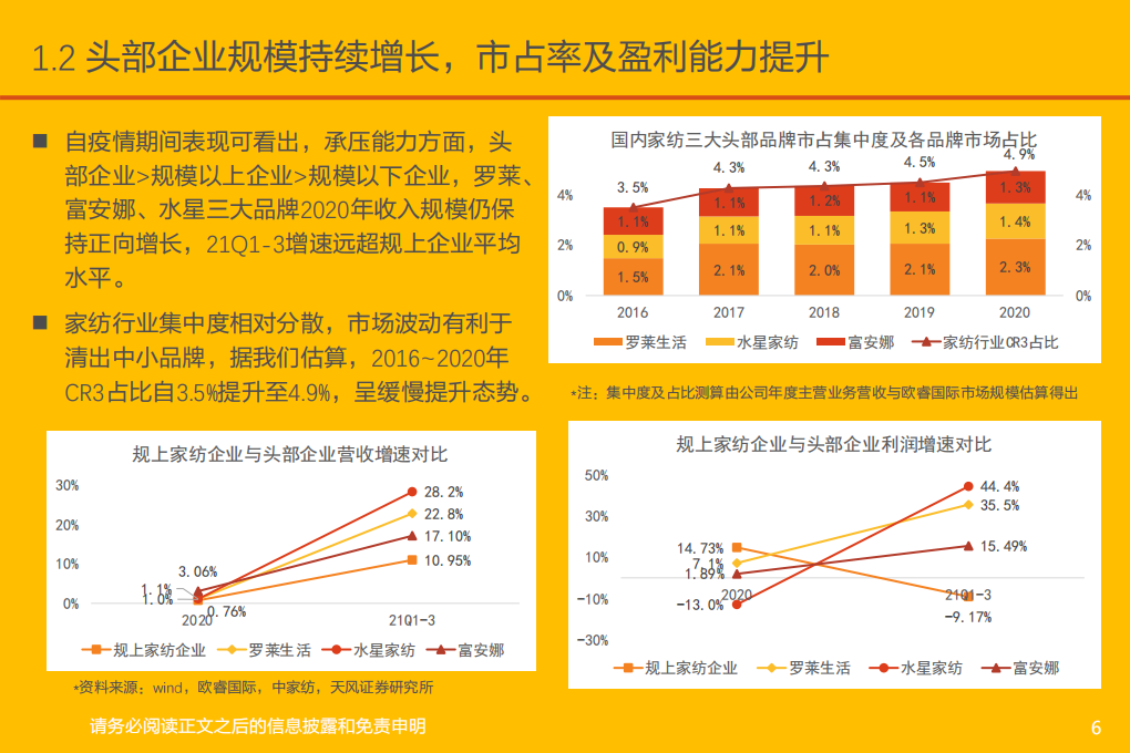 服装家纺行业：家纺，向阳而生，厚积薄发-220127.pdf 第6页