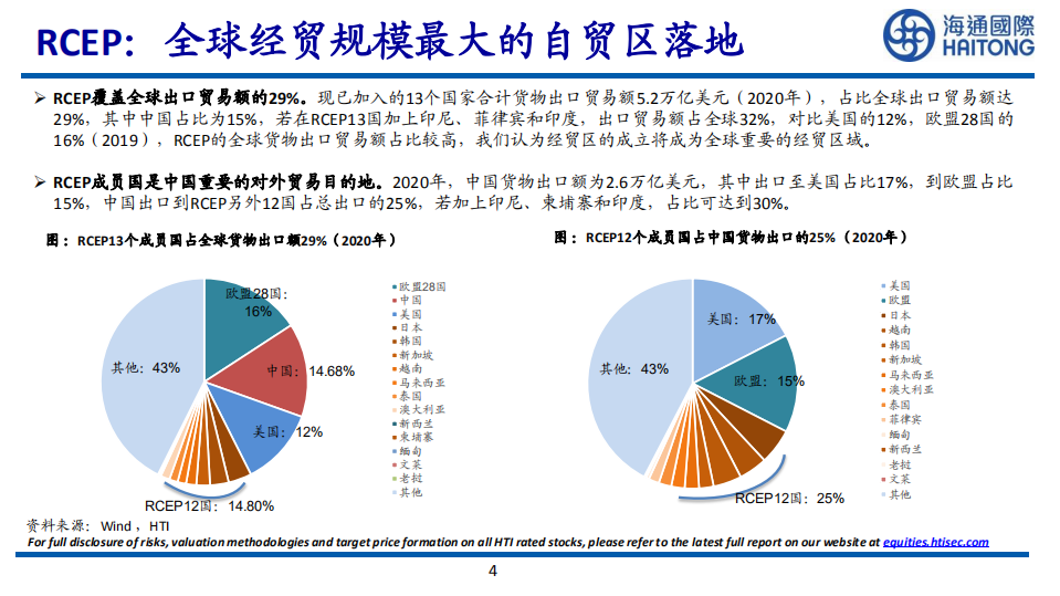 服装制造行业：RCEP之于中国服装制造业的深远影响-220620.pdf 第4页