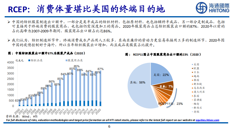 服装制造行业：RCEP之于中国服装制造业的深远影响-220620.pdf 第6页