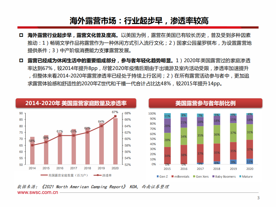 轻工&纺服行业专题：露营处于渗透率和客单值双升机遇期-220531.pdf 第4页
