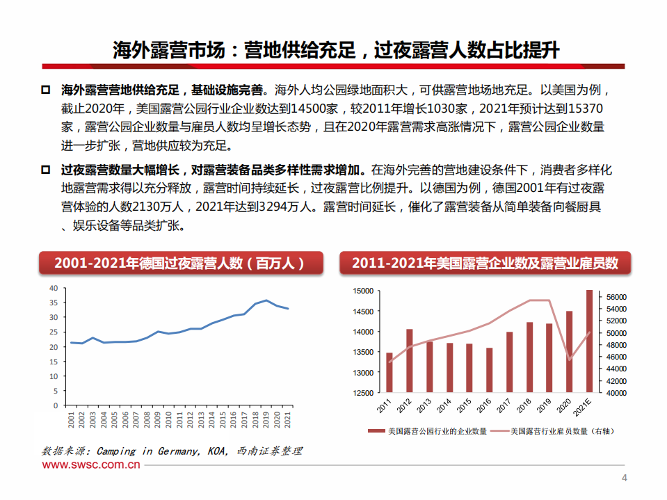 轻工&纺服行业专题：露营处于渗透率和客单值双升机遇期-220531.pdf 第5页