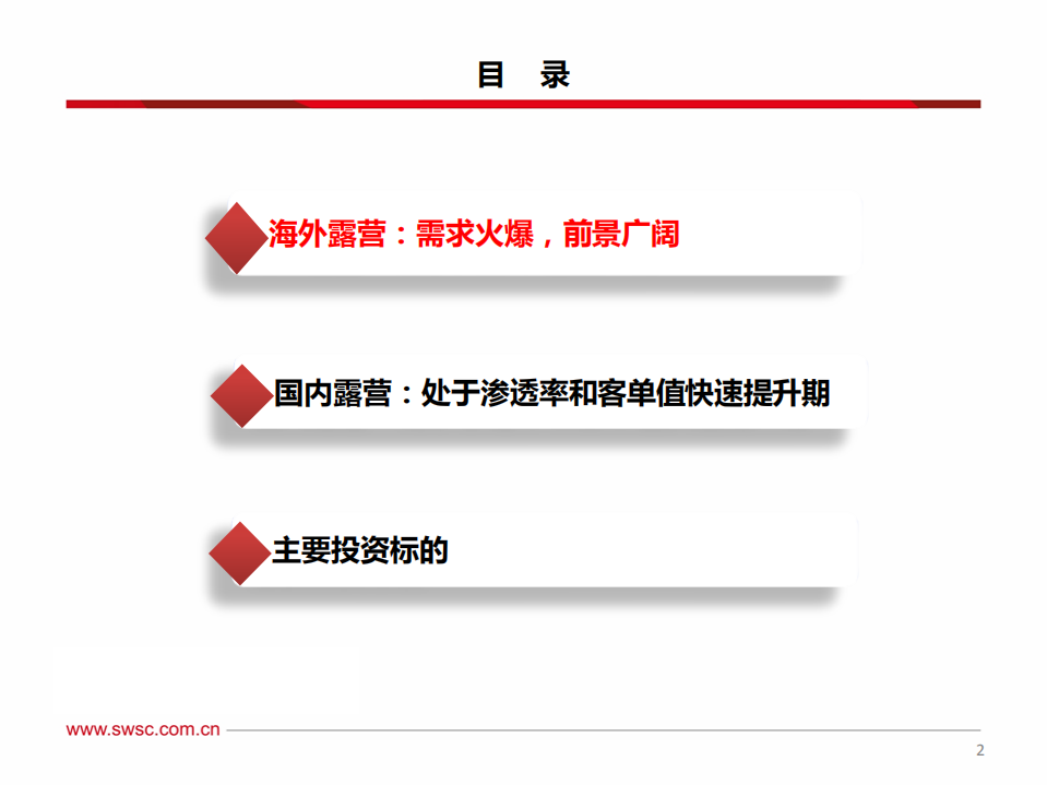 轻工&纺服行业专题：露营处于渗透率和客单值双升机遇期-220531.pdf 第3页
