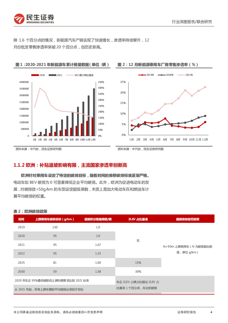汽车行业的革命系列报告之二：星辰大海方启航，拥抱电动大时代-220215.pdf 第4页