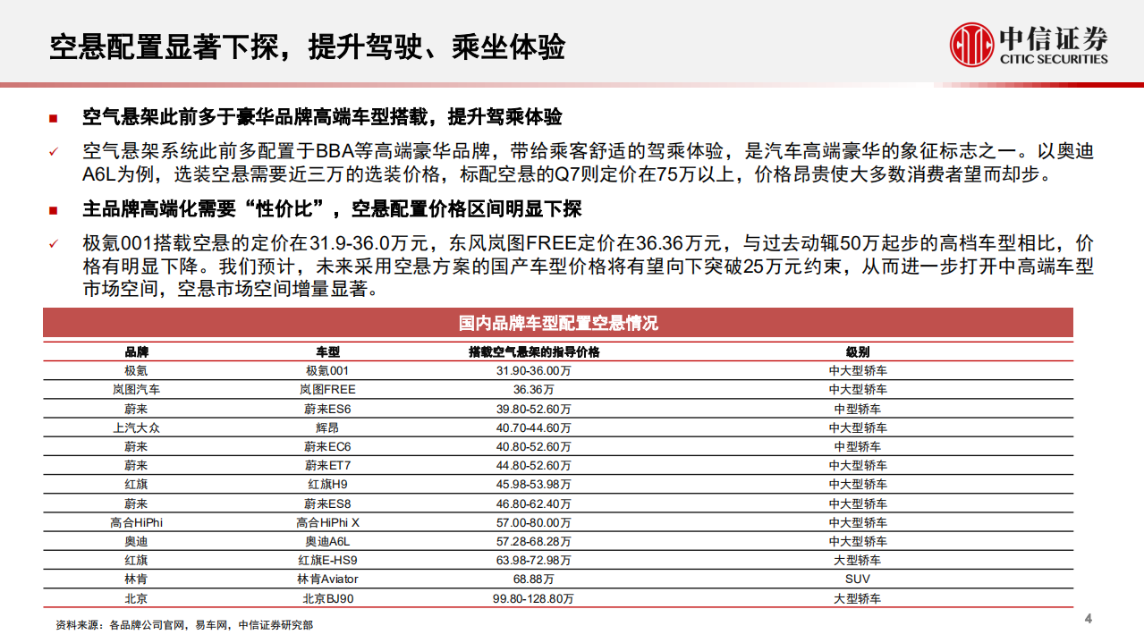 汽车行业空气悬架行业专题报告：空气悬架配置下探，自主供应商发力-220524.pdf 第5页