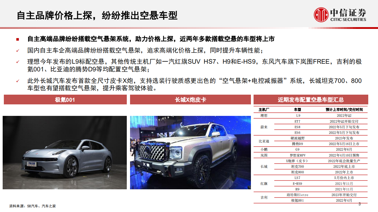 汽车行业空气悬架行业专题报告：空气悬架配置下探，自主供应商发力-220524.pdf 第4页