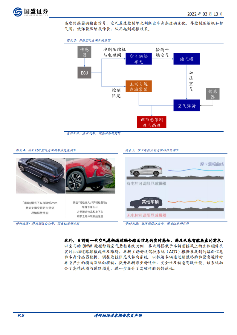 汽车行业深度：空气悬架，电动智能催化，国产替代加速-220313.pdf 第5页