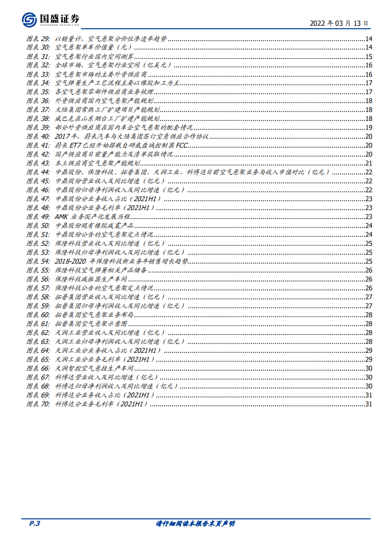 汽车行业深度：空气悬架，电动智能催化，国产替代加速-220313.pdf 第3页