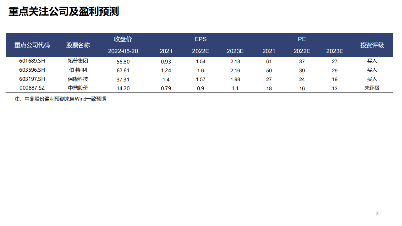 汽车行业深度报告：线控底盘，智能电动浪潮下的千亿蓝海-220523.pdf 第3页