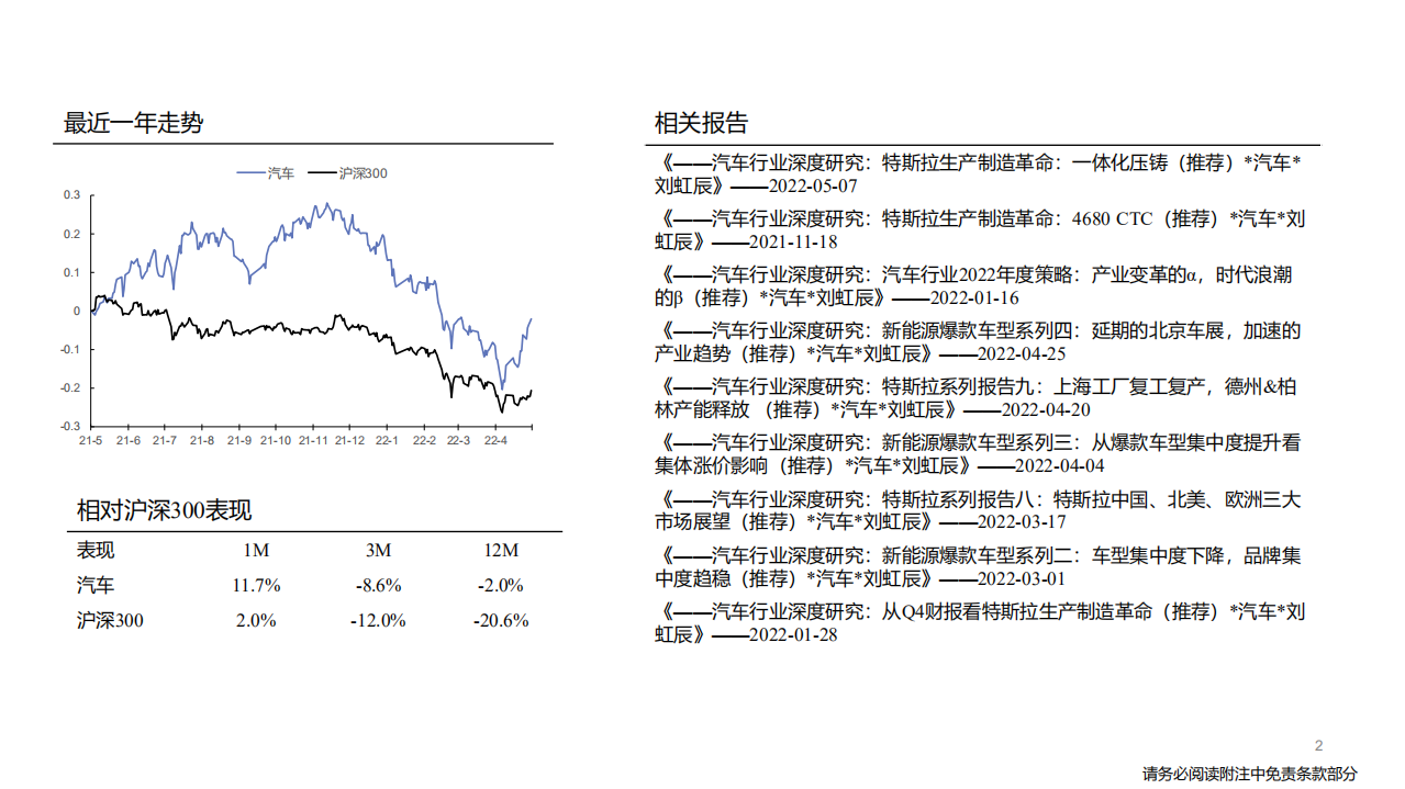 汽车行业深度报告：线控底盘，智能电动浪潮下的千亿蓝海-220523.pdf 第2页