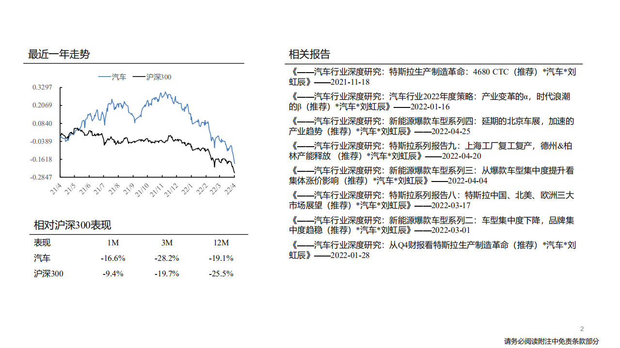 汽车行业深度报告：特斯拉生产制造革命，一体化压铸-220507.pdf 第2页