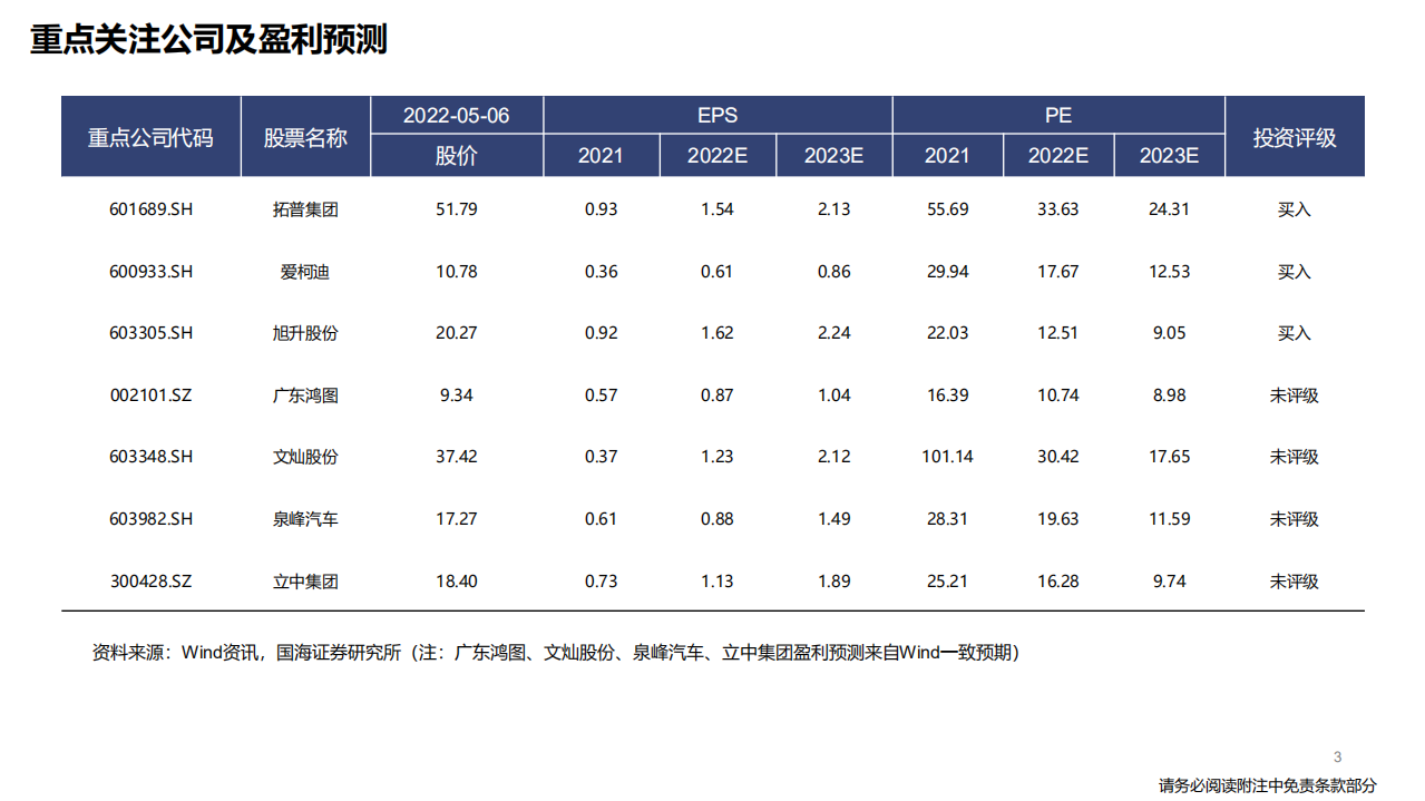 汽车行业深度报告：特斯拉生产制造革命，一体化压铸-220507.pdf 第3页