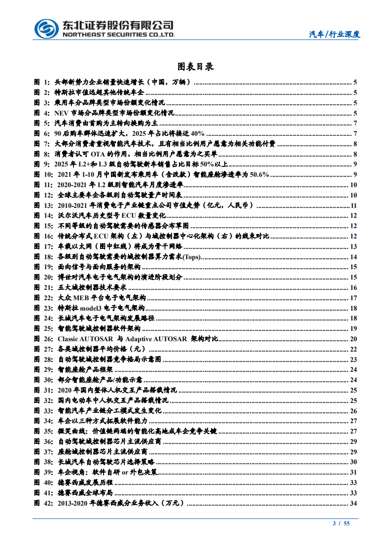 汽车行业域控制器系列报告之基础篇：汽车智能化大趋势，域控相关软硬件迎爆发-220118.pdf 第3页
