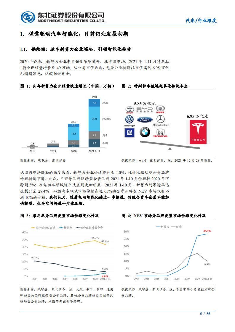 汽车行业域控制器系列报告之基础篇：汽车智能化大趋势，域控相关软硬件迎爆发-220118.pdf 第5页