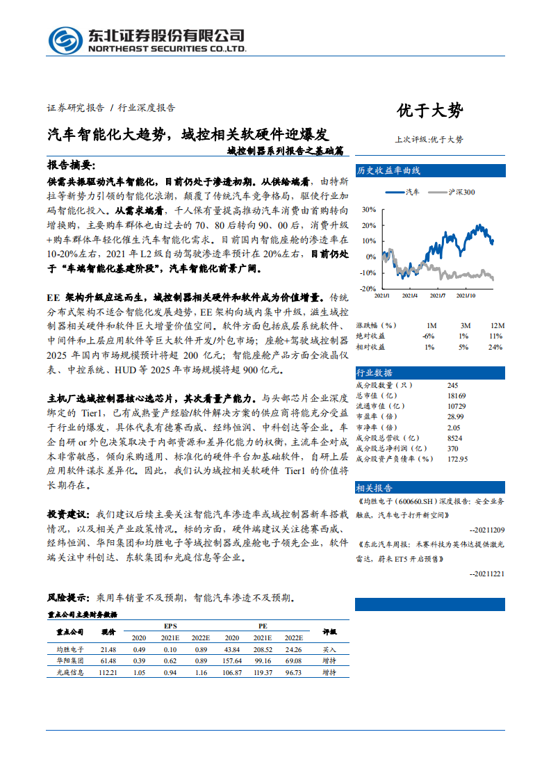 汽车行业域控制器系列报告之基础篇：汽车智能化大趋势，域控相关软硬件迎爆发-220118.pdf 第1页