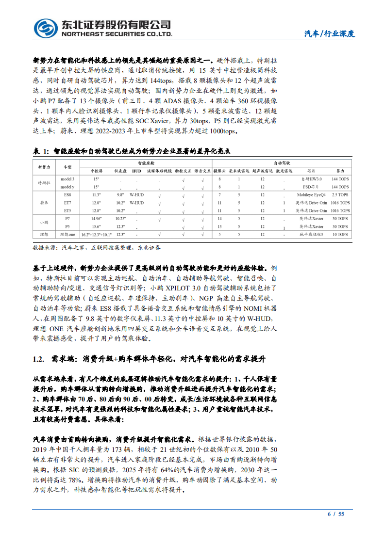 汽车行业域控制器系列报告之基础篇：汽车智能化大趋势，域控相关软硬件迎爆发-220118.pdf 第6页