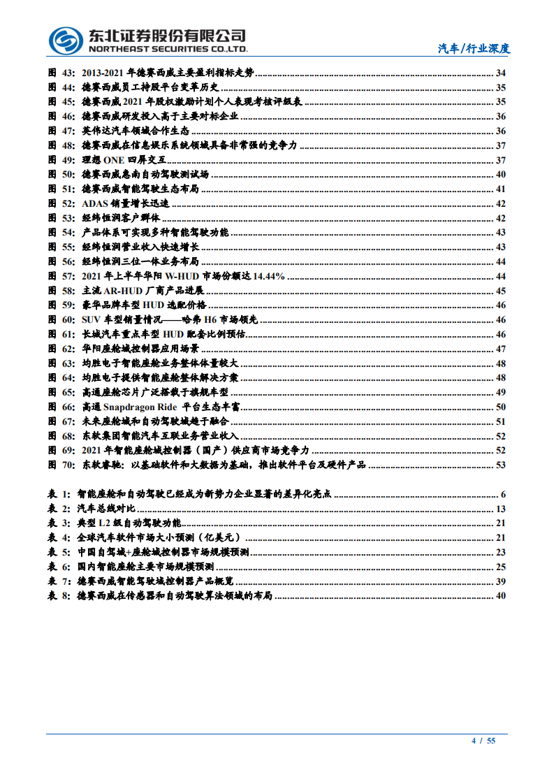 汽车行业域控制器系列报告之基础篇：汽车智能化大趋势，域控相关软硬件迎爆发-220118.pdf 第4页