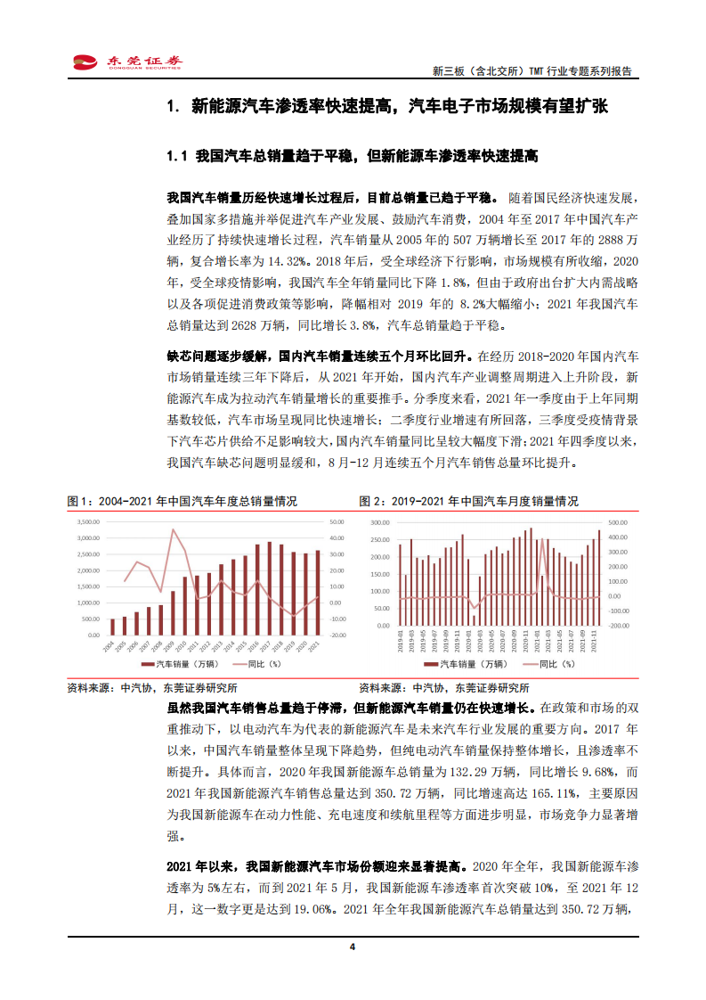 新三板（含北交所）TMT行业专题系列报告：汽车电动化、智能化驱动行业成长，关注汽车半导体投资机遇-20220128.pdf 第4页