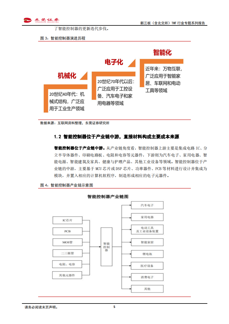 新三板（含北交所）TMT行业专题系列报告：智能控制器迎量价齐升机遇，汽车电子、智能家居驱动行业发展-20220222.pdf 第5页