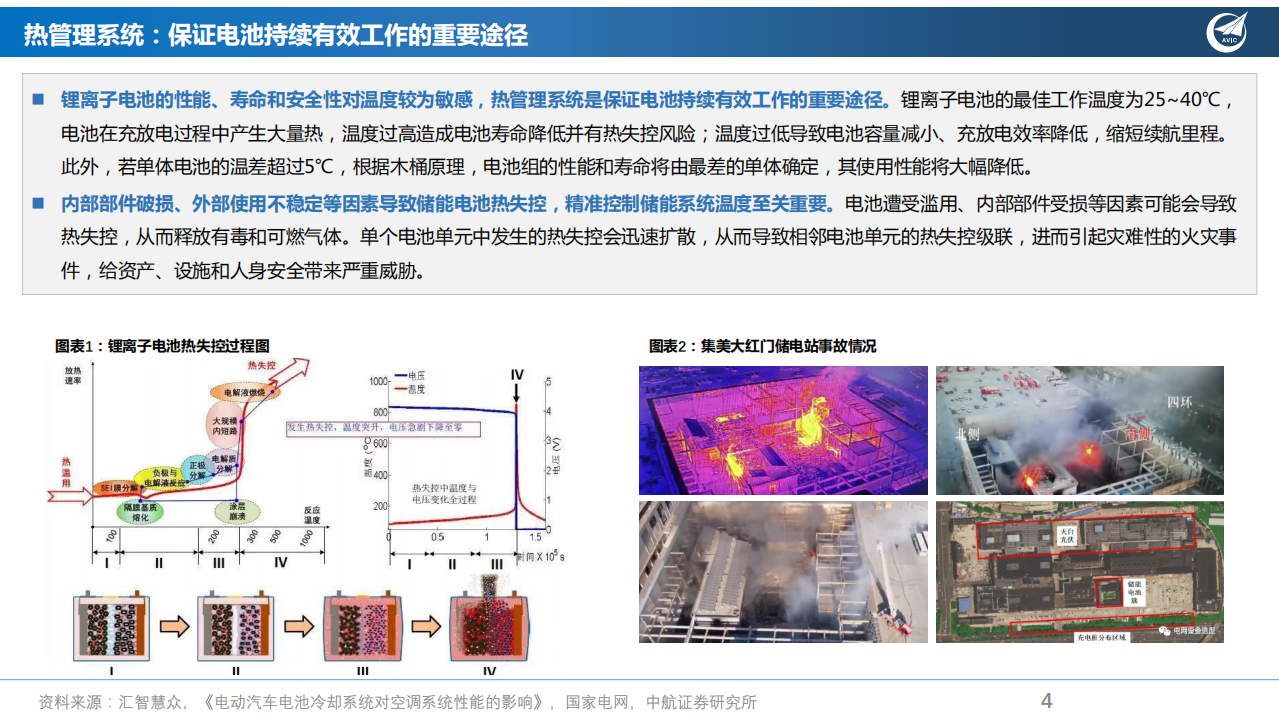 液冷板行业报告：热管理系统核心组成部分，受益电车和储能需求爆发-220216.pdf 第4页