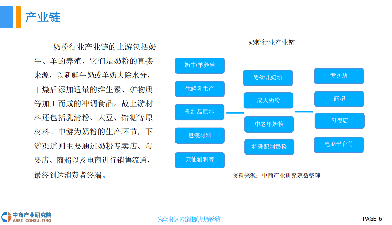 2018中国奶粉行业市场前景研究报告.pdf 第6页