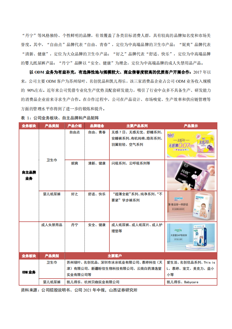 2021年百亚股份财务分析及女性婴儿卫生用品成人失禁用品行业研究报告.pdf 第6页