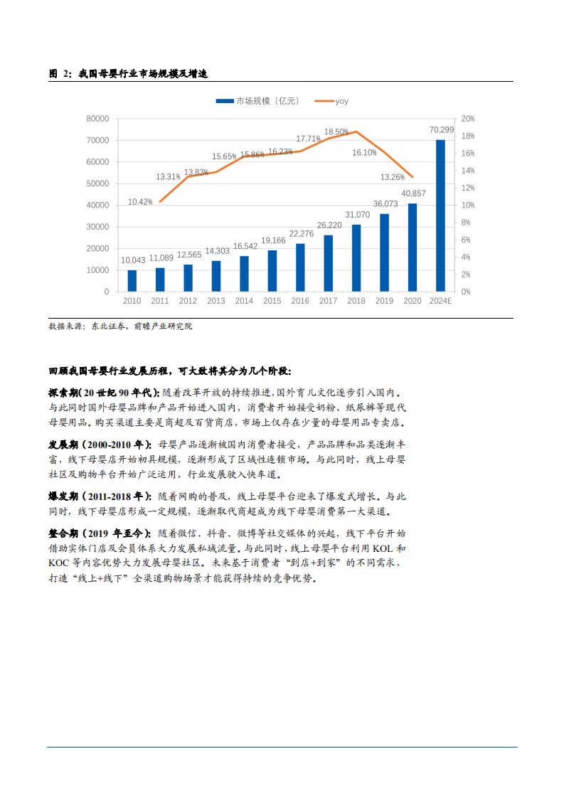 2021年从孩子王招股说明书看母婴行业前景分析报告.pdf 第5页