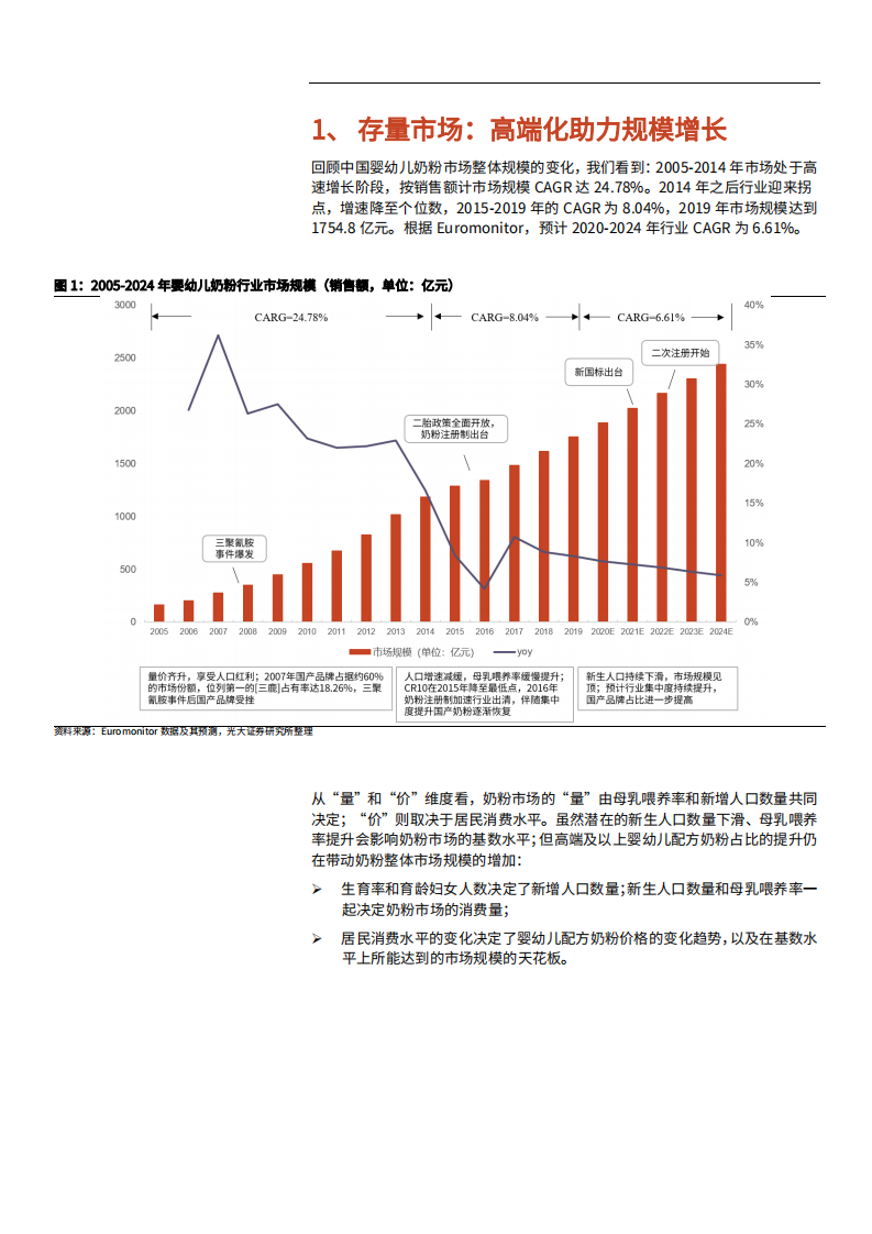 2021年奶粉行业竞争格局与发展渠道分析报告.pdf 第5页
